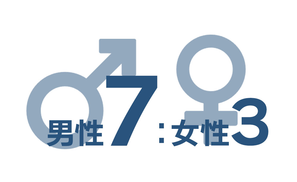 性別