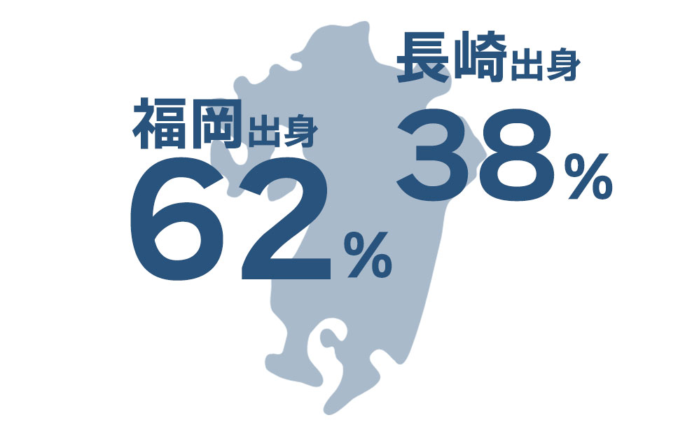 出身